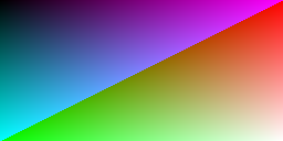 实验用的 256×128 RGB 图样,颜色随坐标有规律变化,并包含对角线回绕。